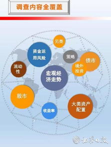 信心持續(xù)回升 中國(guó)保險(xiǎn)資產(chǎn)管理業(yè)投資管理領(lǐng)域的機(jī)遇與挑戰(zhàn)