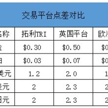 上海鼎富投資管理公司以專業(yè)服務點亮投資管理新藍海