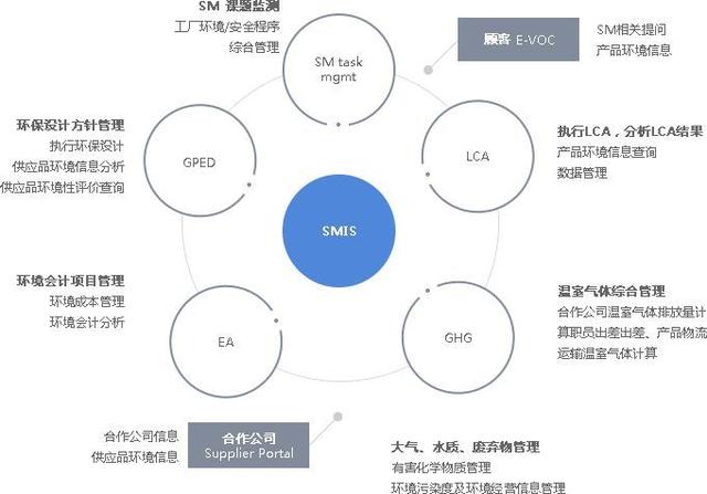 LG化學/三星SDI/松下的三種電池技術誰將占有未來動力電池市場呢