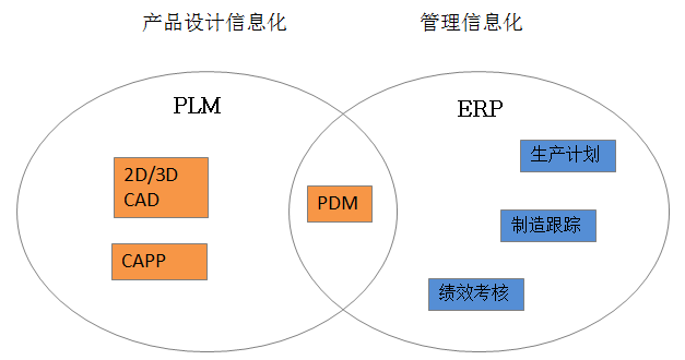 智能制造時(shí)代,CAD軟件如何發(fā)揮對(duì)企業(yè)信息化的價(jià)值