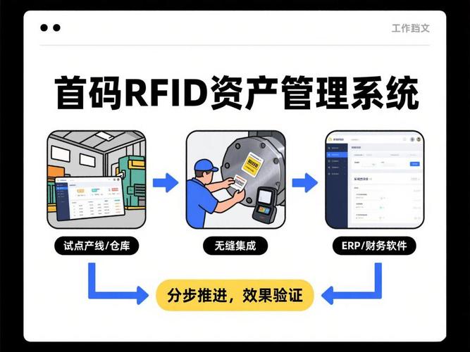 rfid固定資產(chǎn)盤點(diǎn)如何為汽車零部件工廠節(jié)省人力成本?