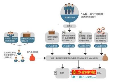 招行代銷10億私銀產(chǎn)品引爭(zhēng)議 回應(yīng):無剛兌責(zé)任